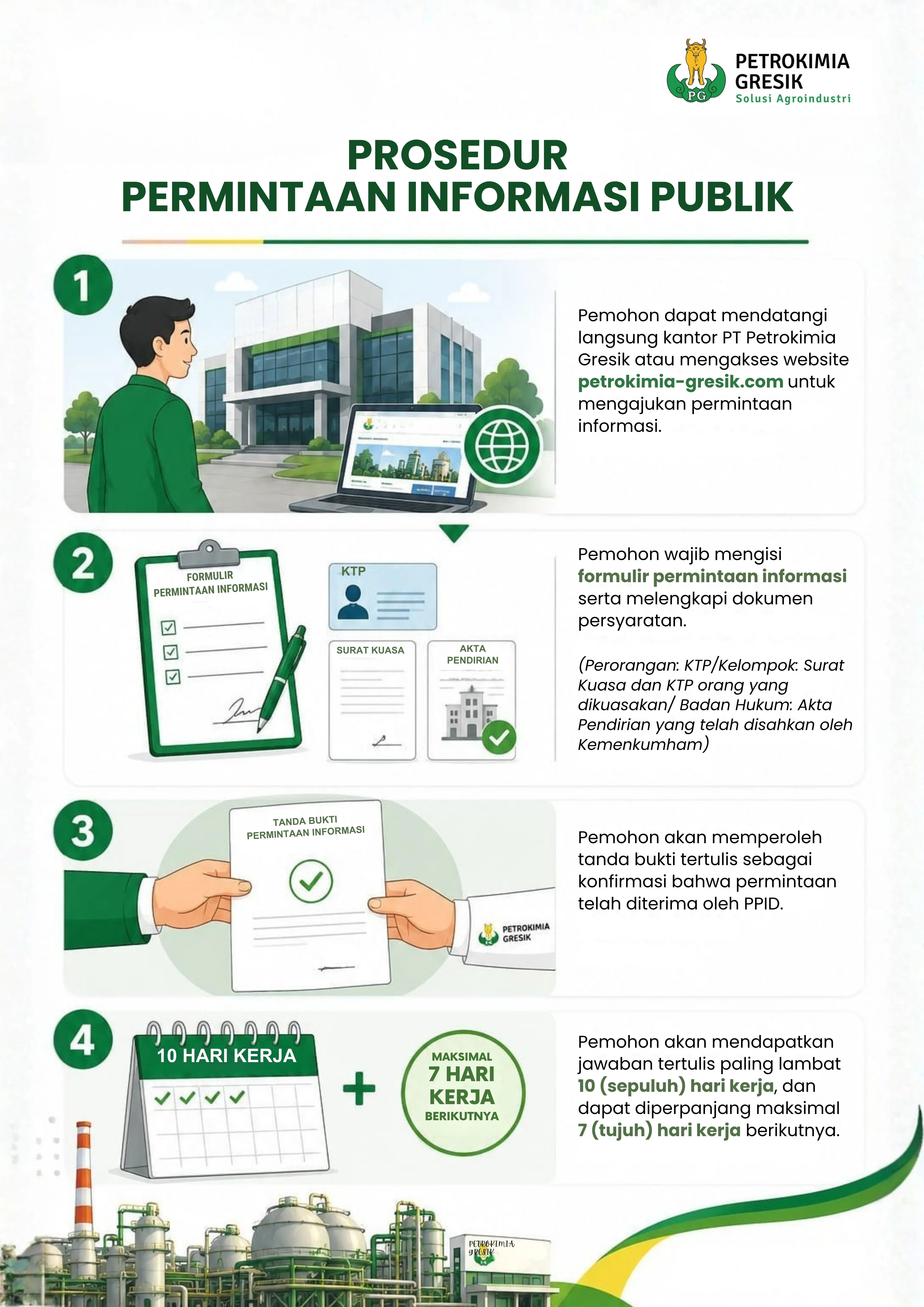 Prosedur Permintaan Informasi